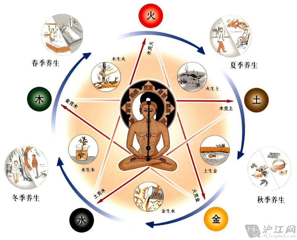 中医治疗白癜风