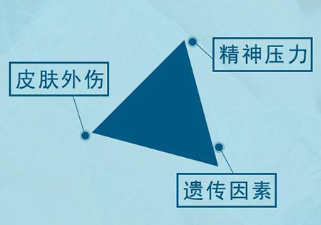 外伤为什么也会诱发白癜风?